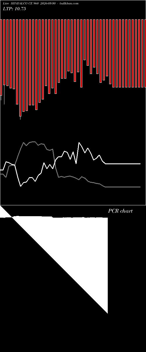  option chart HINDALCO CE 960 2026-03-30 