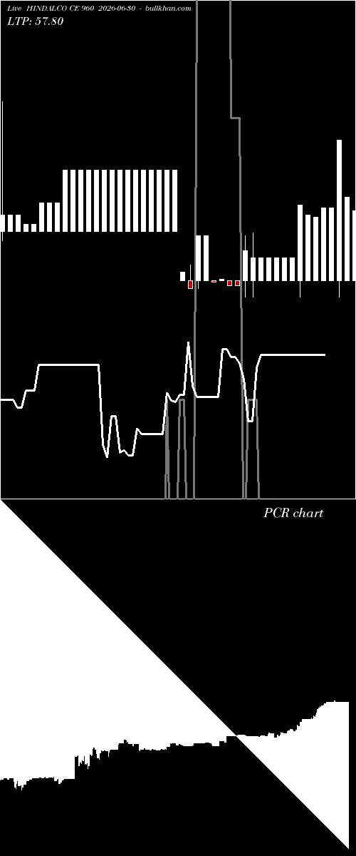  option chart HINDALCO CE 960 2026-06-30 
