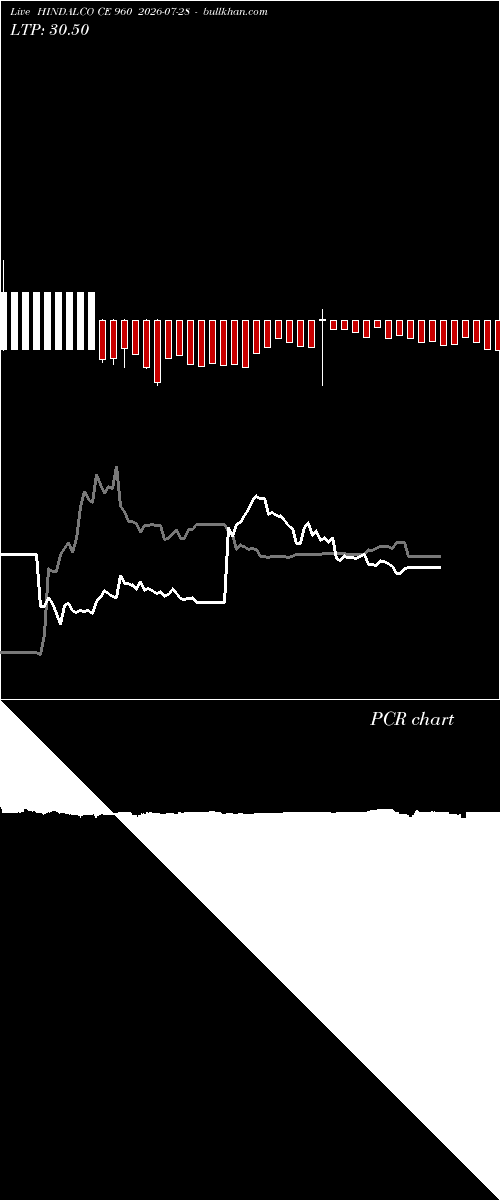  option chart HINDALCO CE 960 2026-07-28 