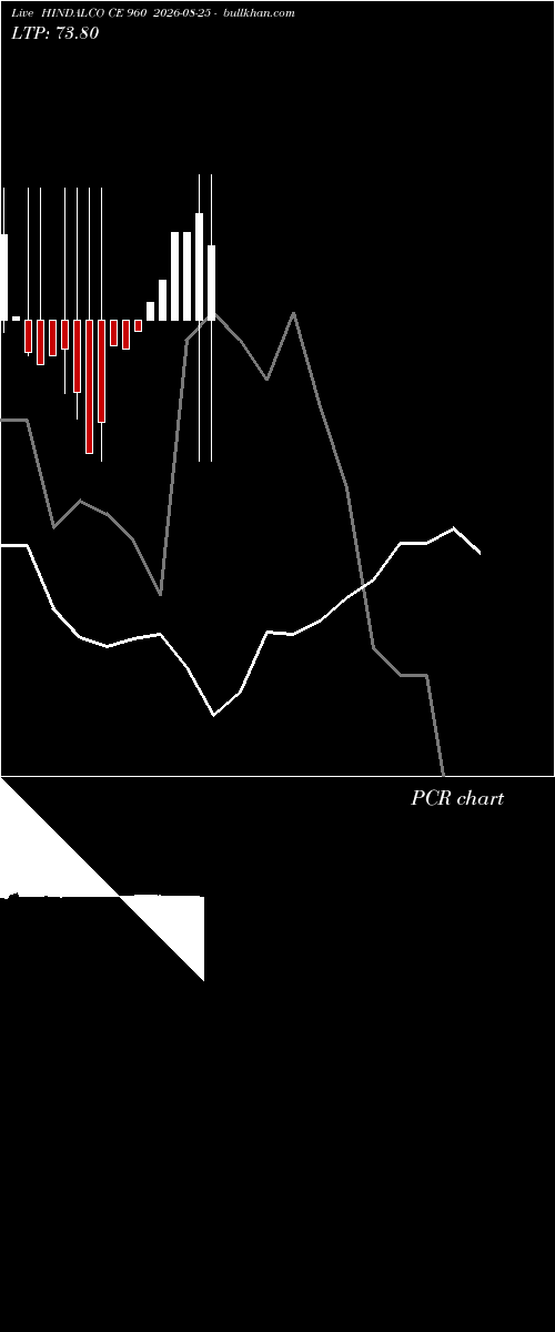 option chart HINDALCO CE 960 2026-08-25 