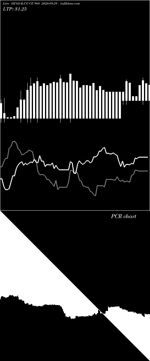  option chart HINDALCO CE 960 2026-09-29 