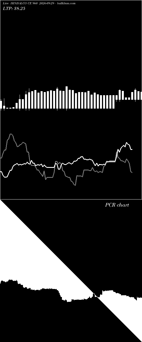  option chart HINDALCO CE 960 2026-09-29 