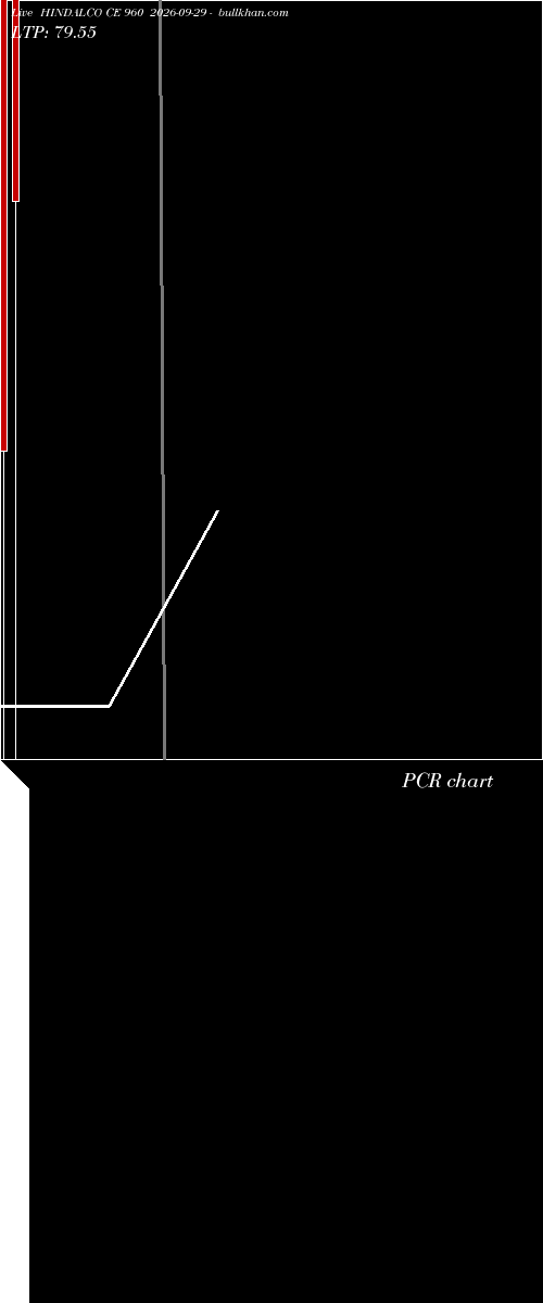 option chart HINDALCO CE 960 2026-09-29 