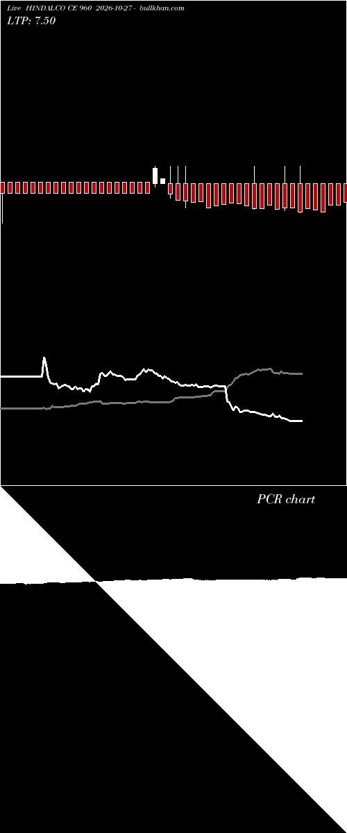  option chart HINDALCO CE 960 2026-10-27 