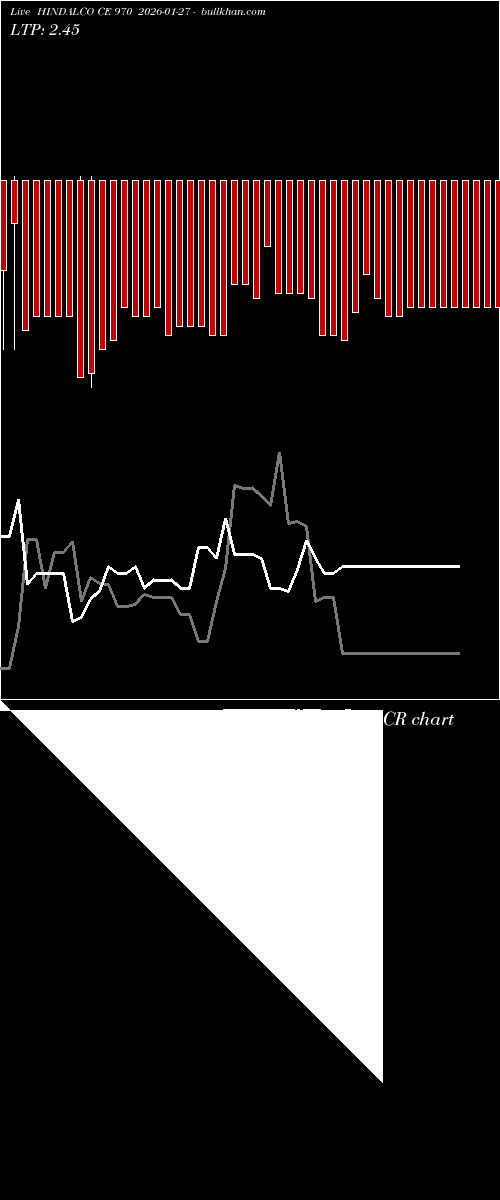  option chart HINDALCO CE 970 2026-01-27 