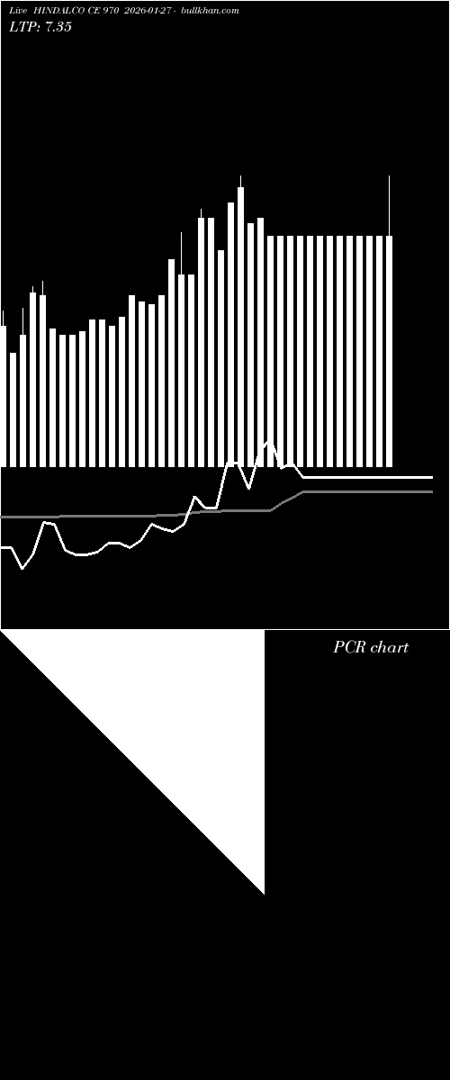  option chart HINDALCO CE 970 2026-01-27 