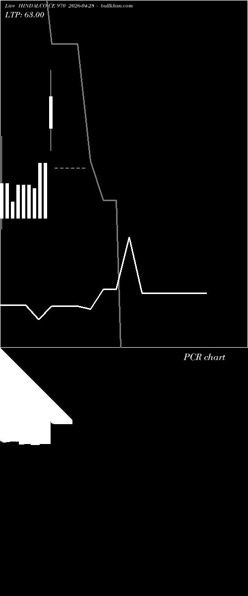  option chart HINDALCO CE 970 2026-04-28 