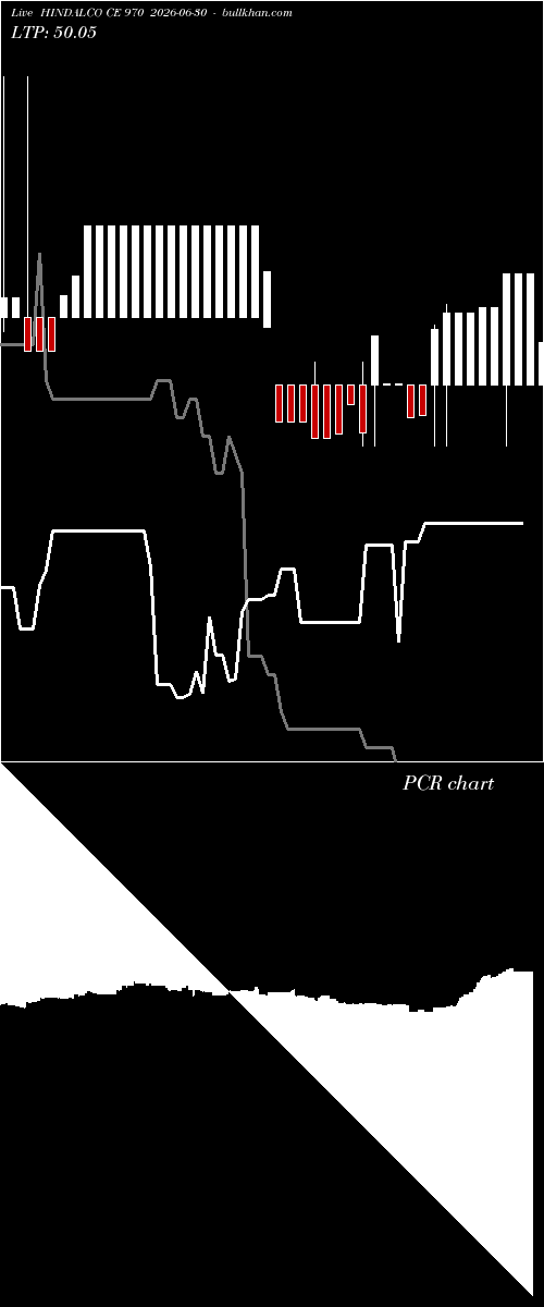  option chart HINDALCO CE 970 2026-06-30 