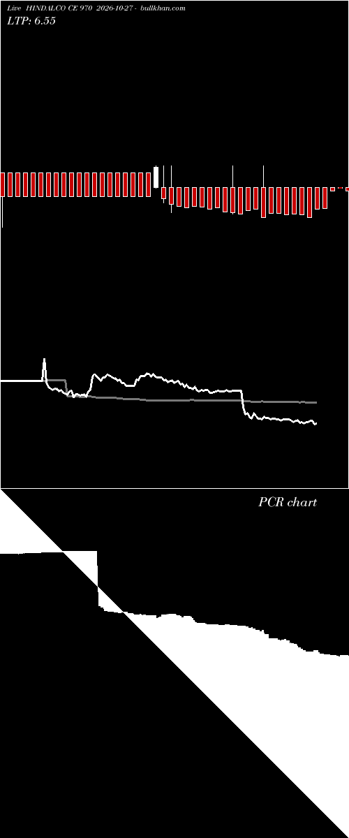  option chart HINDALCO CE 970 2026-10-27 