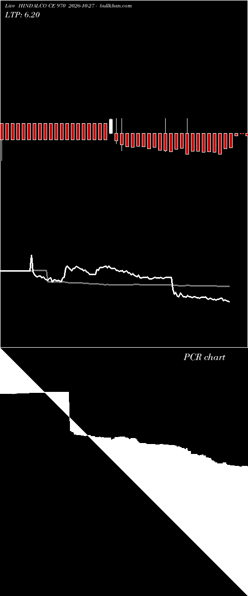  option chart HINDALCO CE 970 2026-10-27 