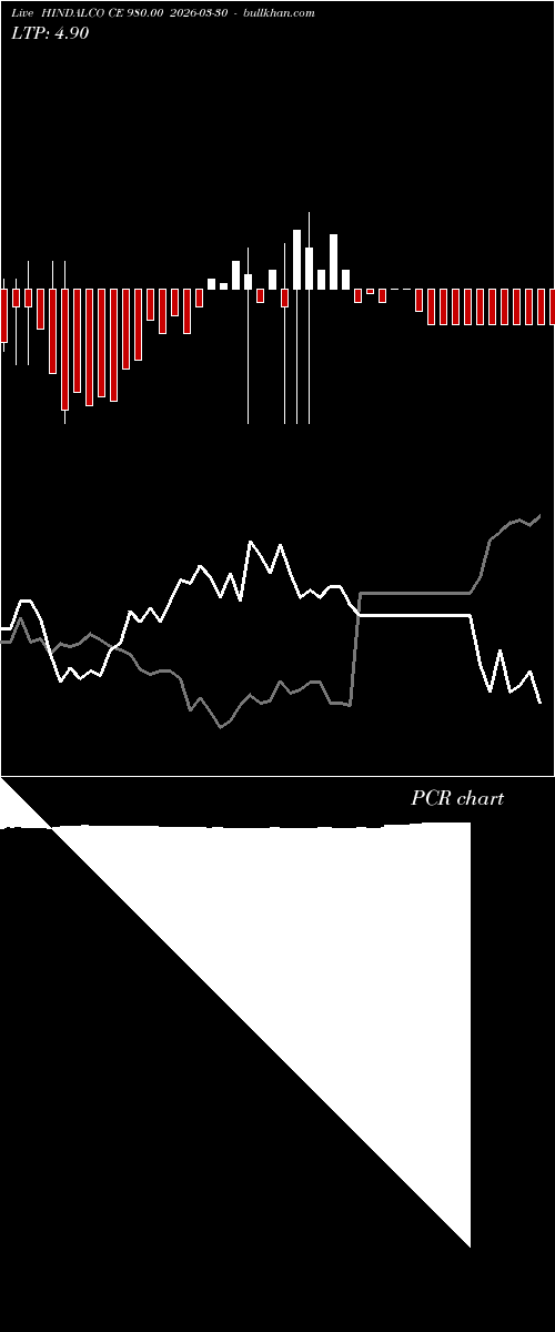  option chart HINDALCO CE 980.00 2026-03-30 