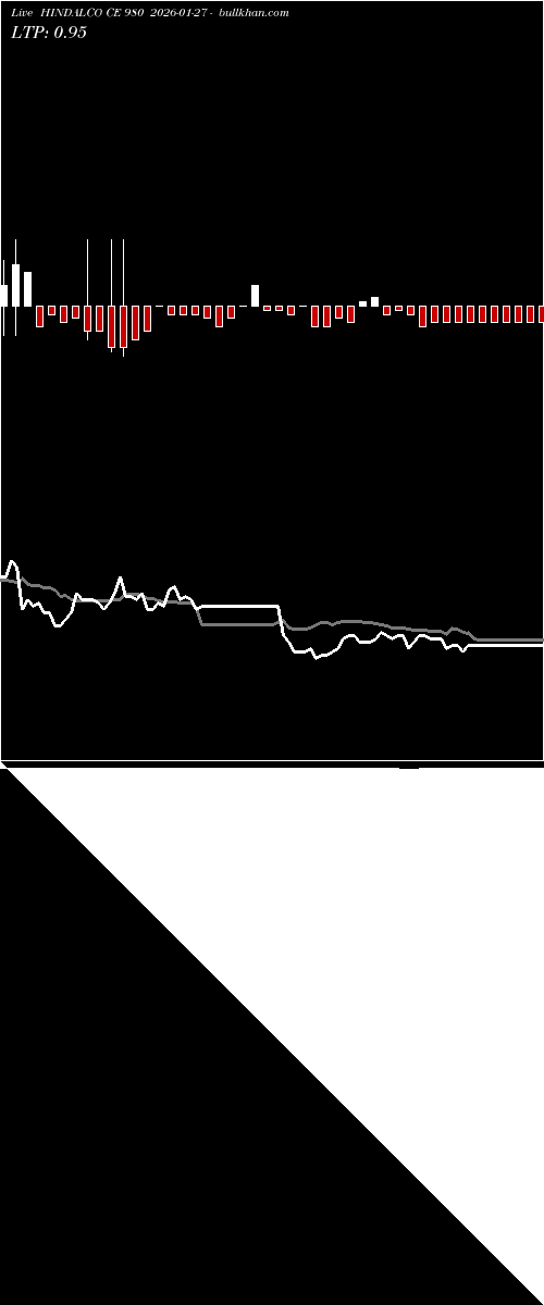  option chart HINDALCO CE 980 2026-01-27 