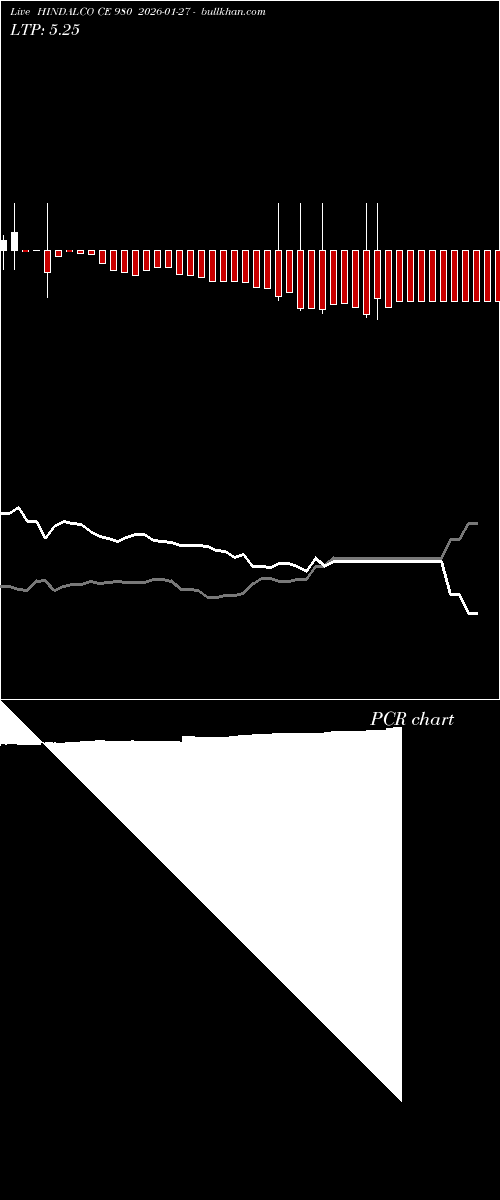  option chart HINDALCO CE 980 2026-01-27 