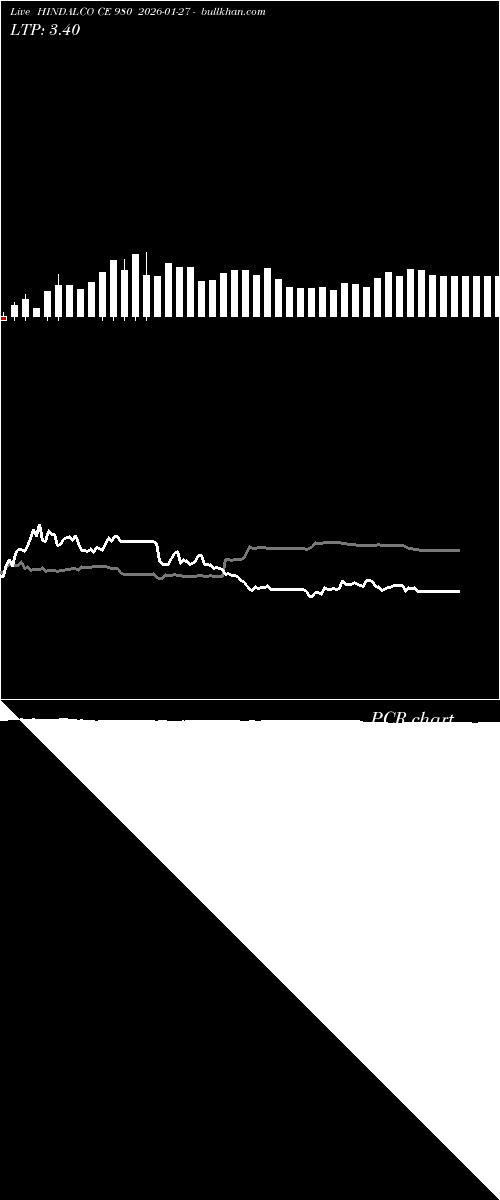  option chart HINDALCO CE 980 2026-01-27 