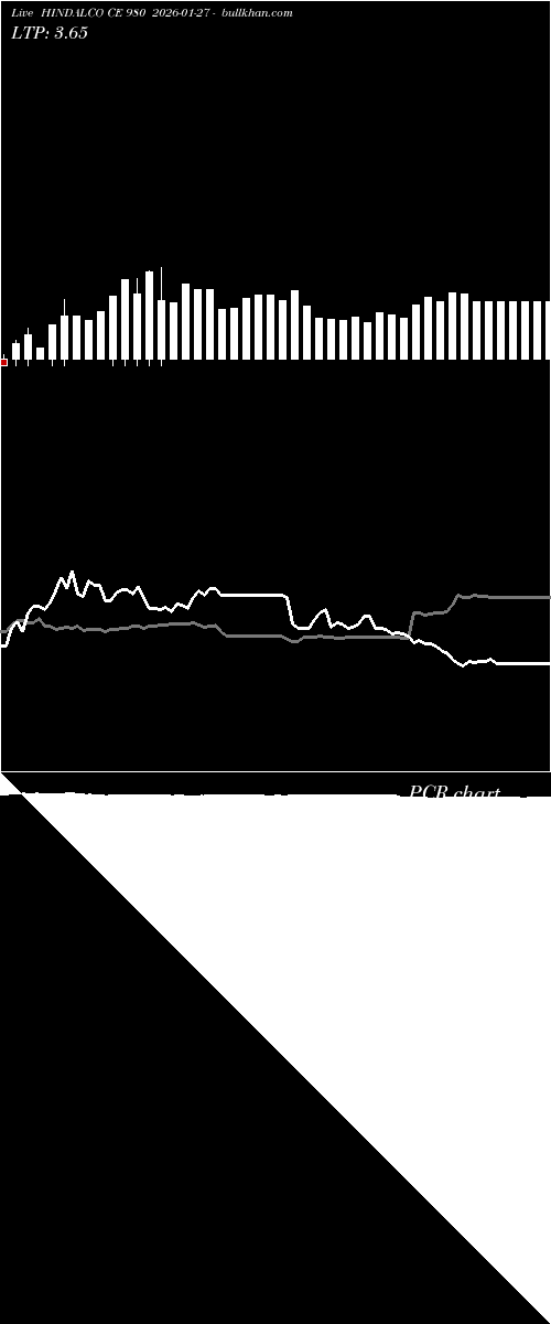  option chart HINDALCO CE 980 2026-01-27 