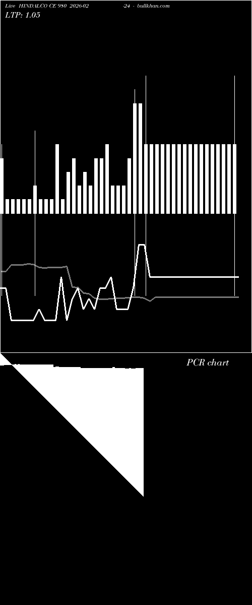  option chart HINDALCO CE 980 2026-02-24 