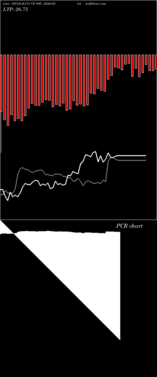  option chart HINDALCO CE 980 2026-02-24 