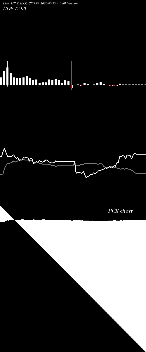  option chart HINDALCO CE 980 2026-03-30 