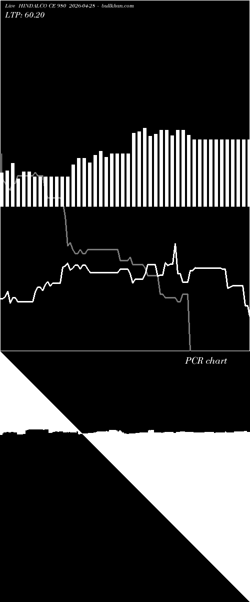 option chart HINDALCO CE 980 2026-04-28 