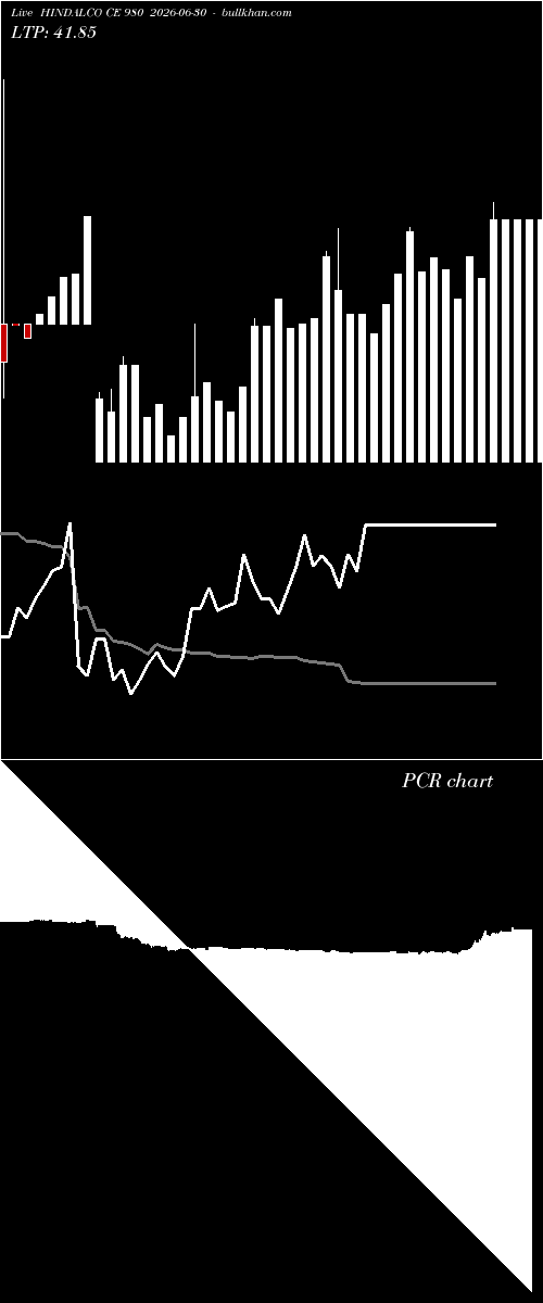  option chart HINDALCO CE 980 2026-06-30 