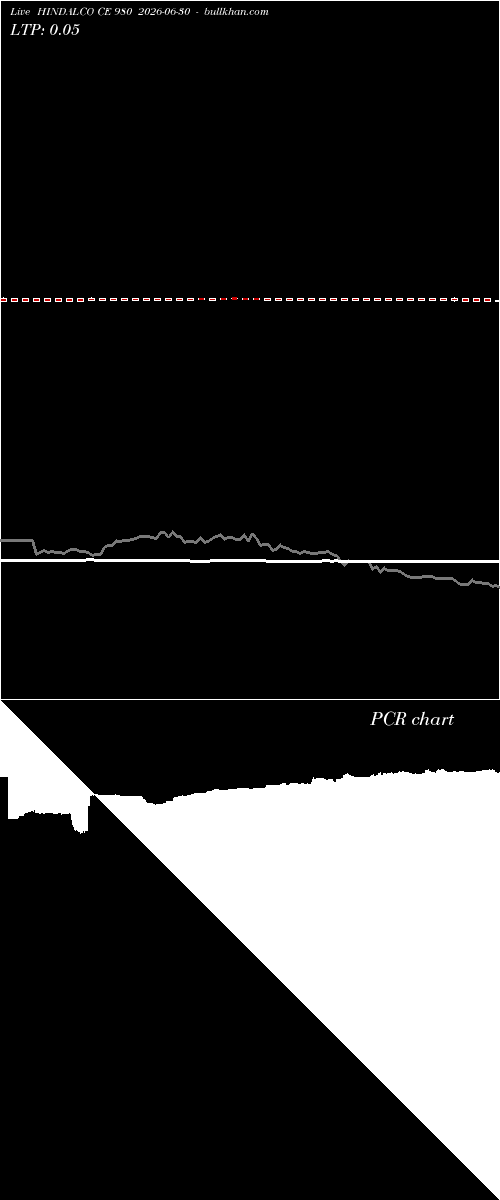  option chart HINDALCO CE 980 2026-06-30 