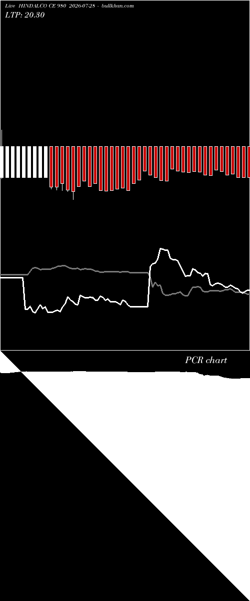  option chart HINDALCO CE 980 2026-07-28 