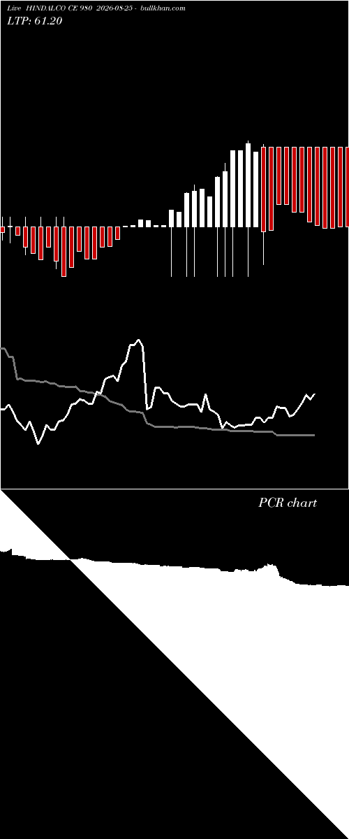  option chart HINDALCO CE 980 2026-08-25 