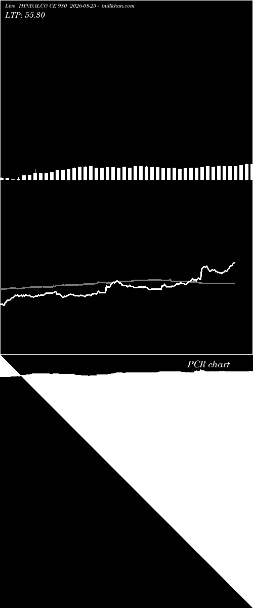  option chart HINDALCO CE 980 2026-08-25 
