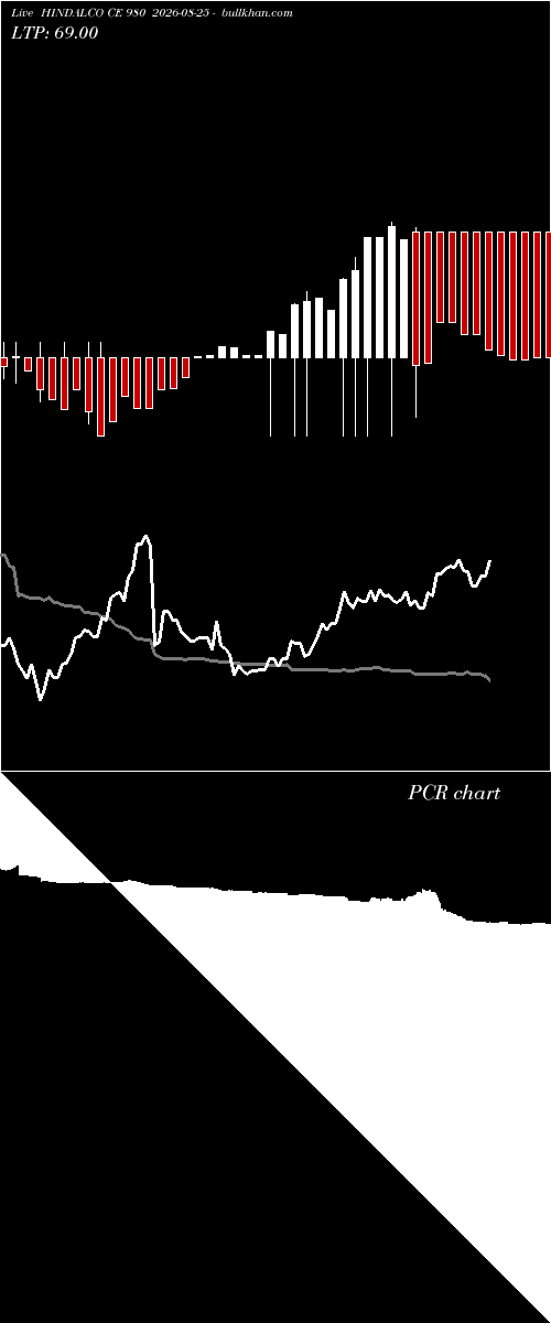  option chart HINDALCO CE 980 2026-08-25 