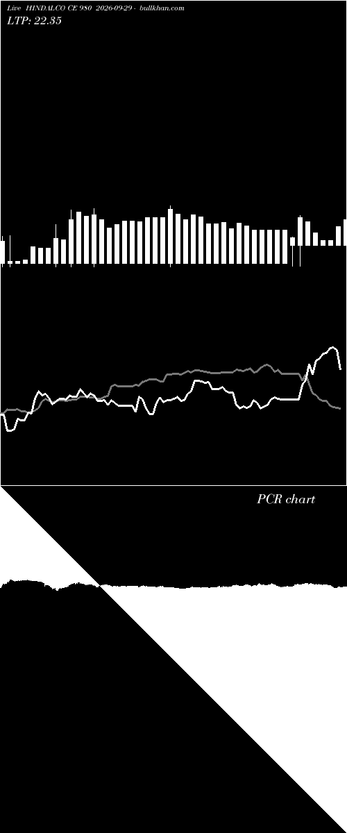  option chart HINDALCO CE 980 2026-09-29 