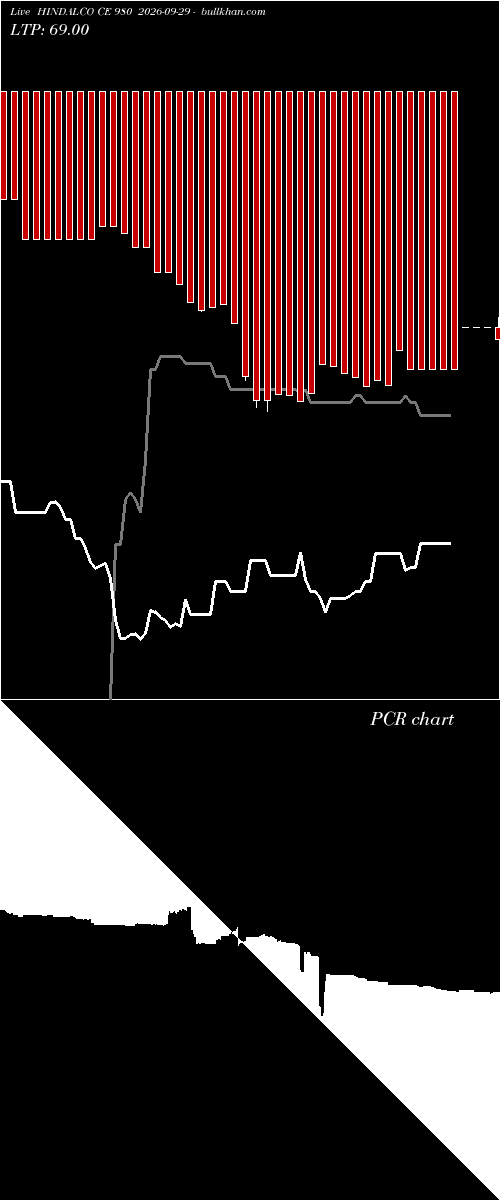  option chart HINDALCO CE 980 2026-09-29 