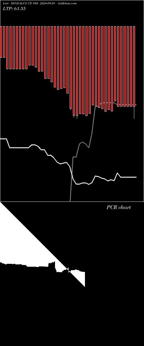  option chart HINDALCO CE 980 2026-09-29 