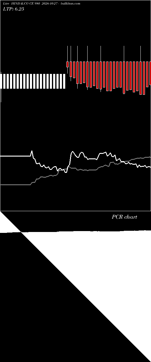  option chart HINDALCO CE 980 2026-10-27 