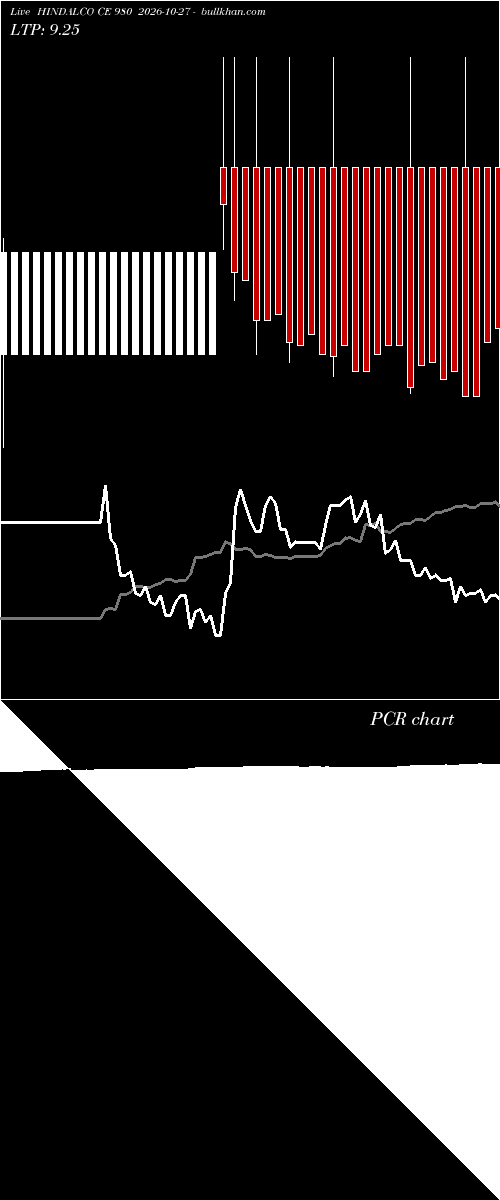  option chart HINDALCO CE 980 2026-10-27 