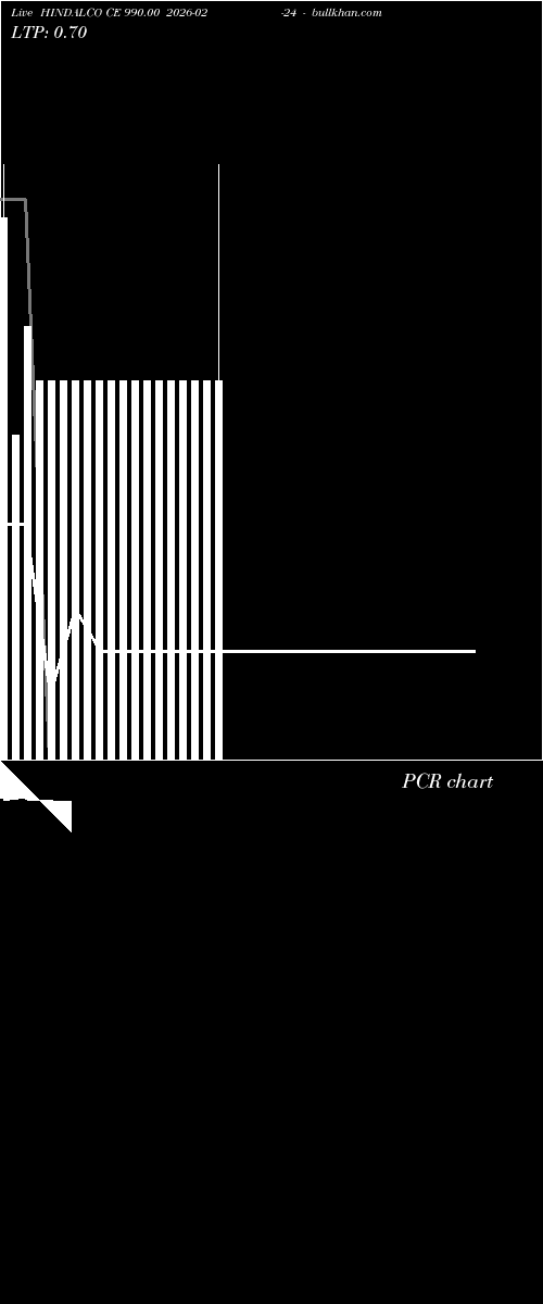  option chart HINDALCO CE 990.00 2026-02-24 