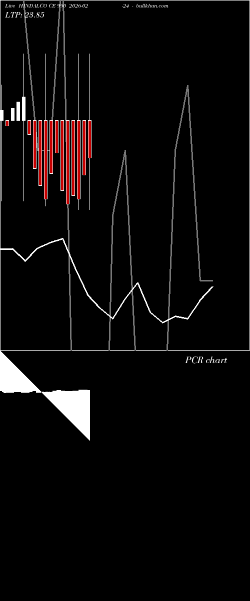  option chart HINDALCO CE 990 2026-02-24 