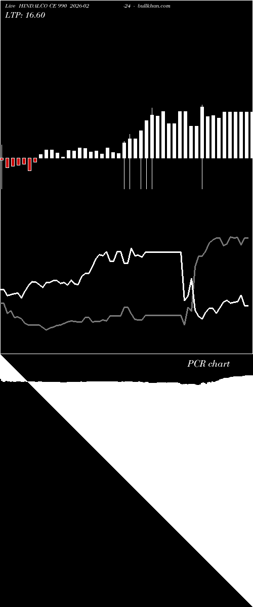  option chart HINDALCO CE 990 2026-02-24 