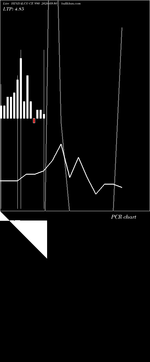  option chart HINDALCO CE 990 2026-03-30 