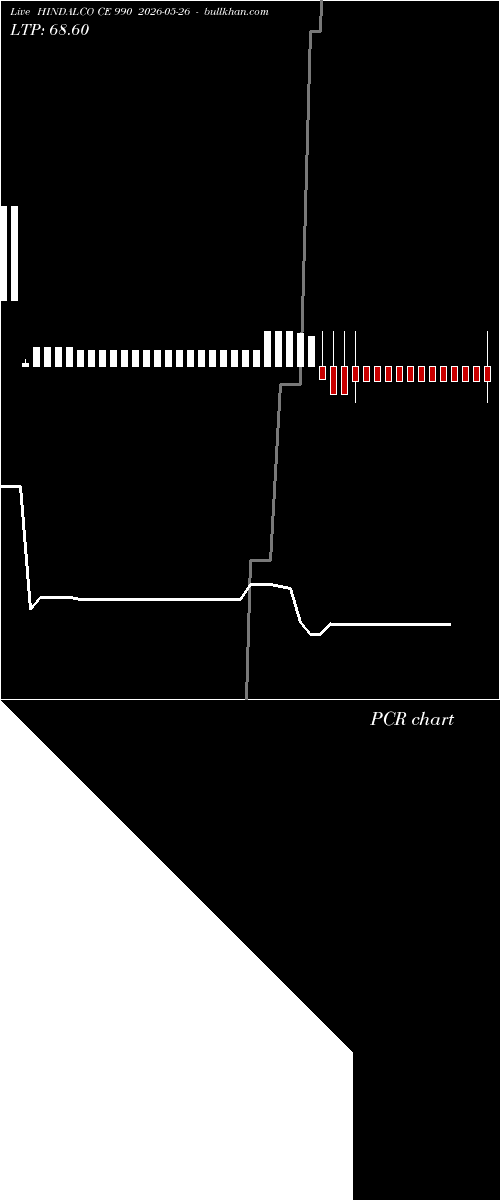  option chart HINDALCO CE 990 2026-05-26 