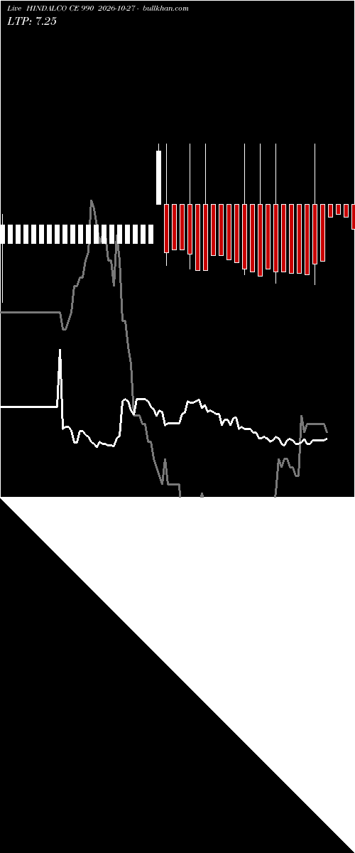  option chart HINDALCO CE 990 2026-10-27 