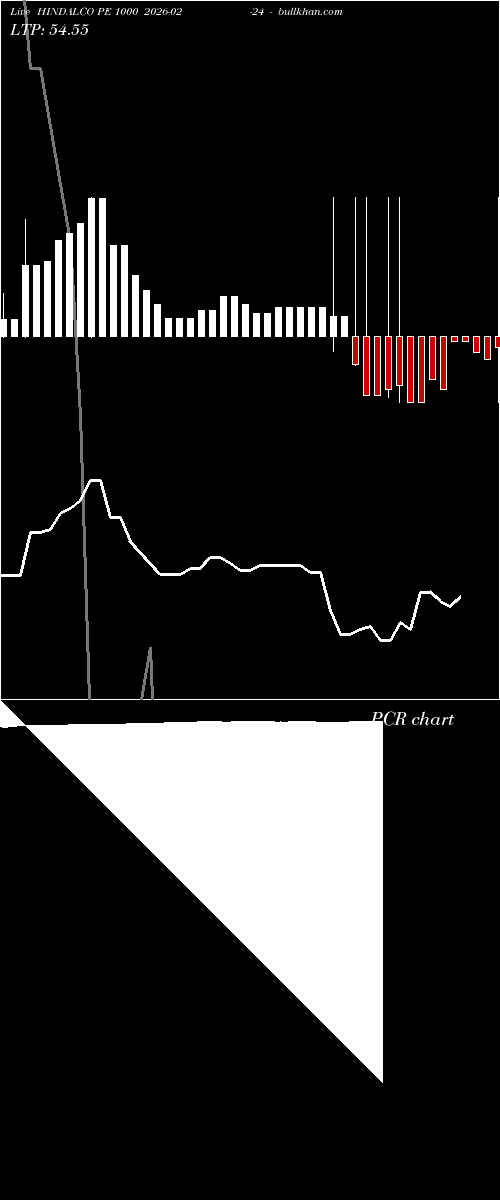  option chart HINDALCO PE 1000 2026-02-24 