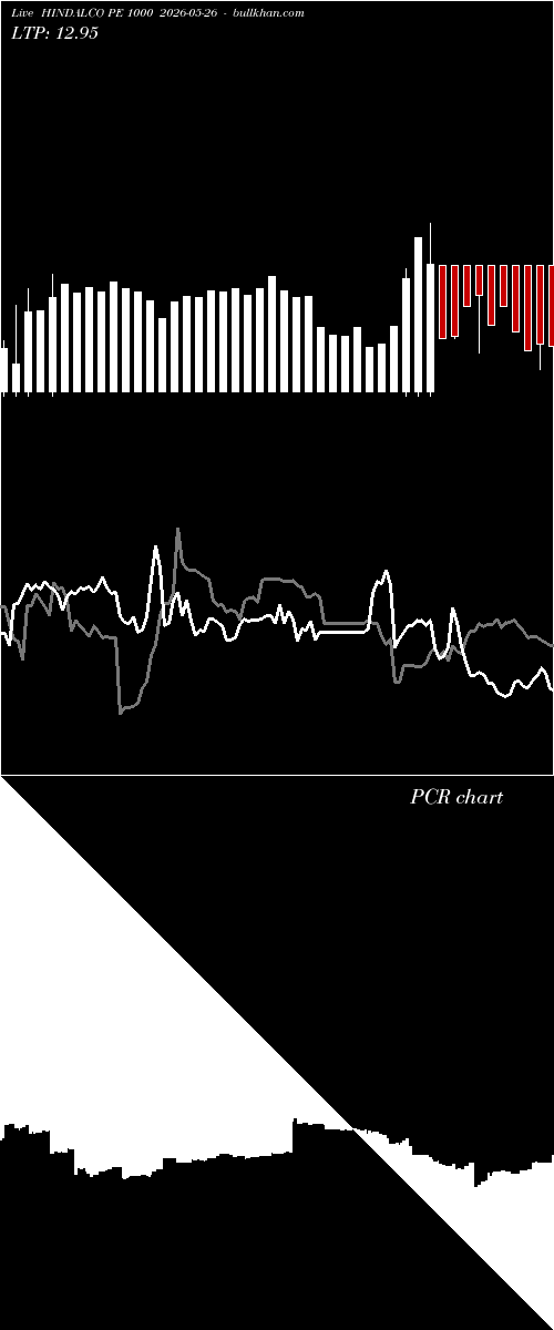  option chart HINDALCO PE 1000 2026-05-26 