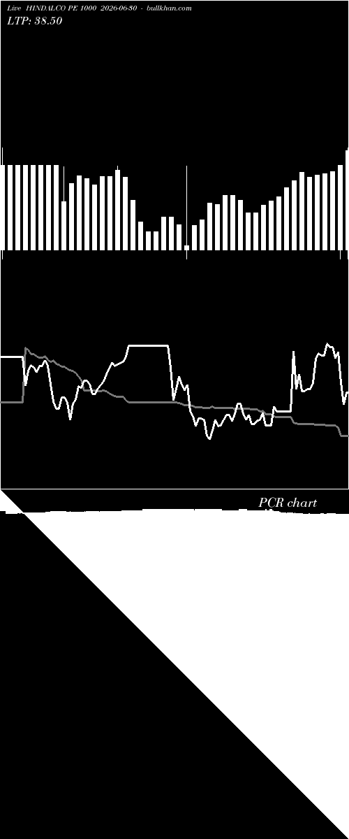  option chart HINDALCO PE 1000 2026-06-30 