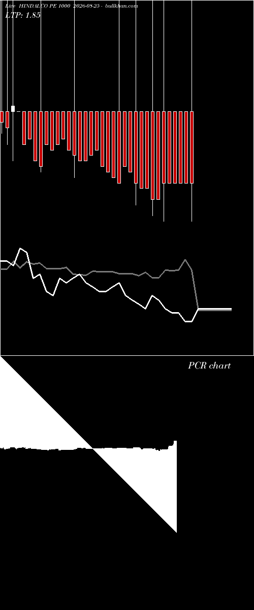  option chart HINDALCO PE 1000 2026-08-25 