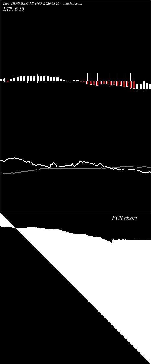  option chart HINDALCO PE 1000 2026-08-25 