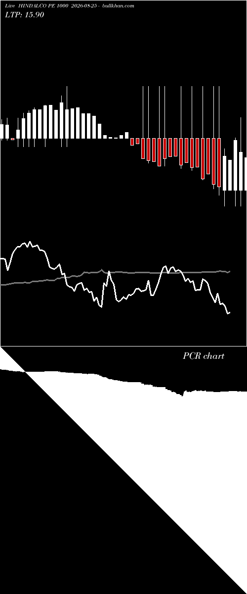  option chart HINDALCO PE 1000 2026-08-25 