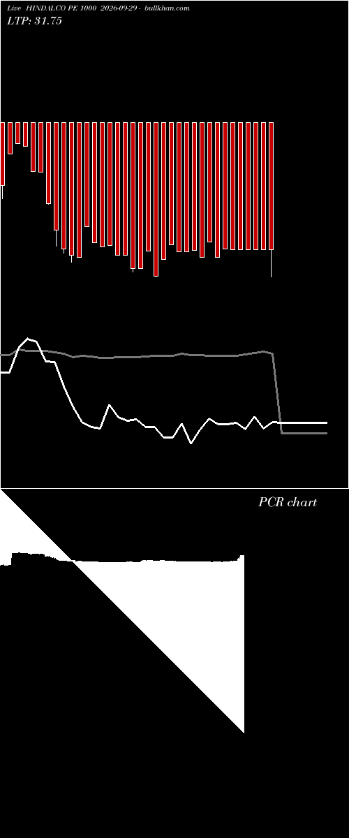  option chart HINDALCO PE 1000 2026-09-29 