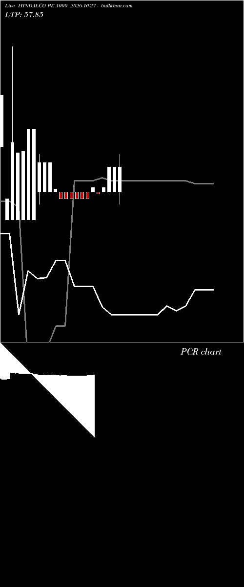  option chart HINDALCO PE 1000 2026-10-27 