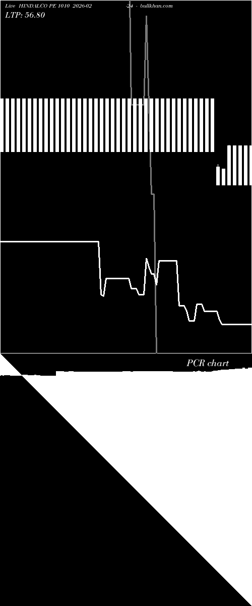  option chart HINDALCO PE 1010 2026-02-24 