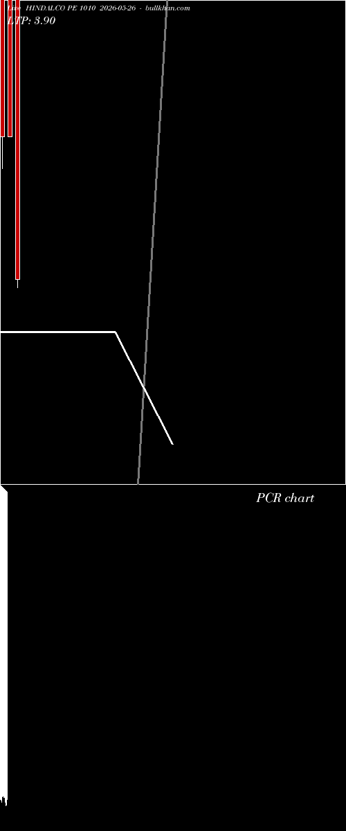  option chart HINDALCO PE 1010 2026-05-26 